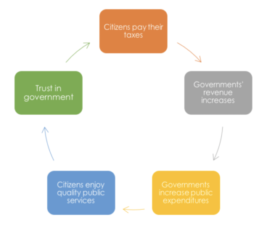 Ato Online Tax Filing