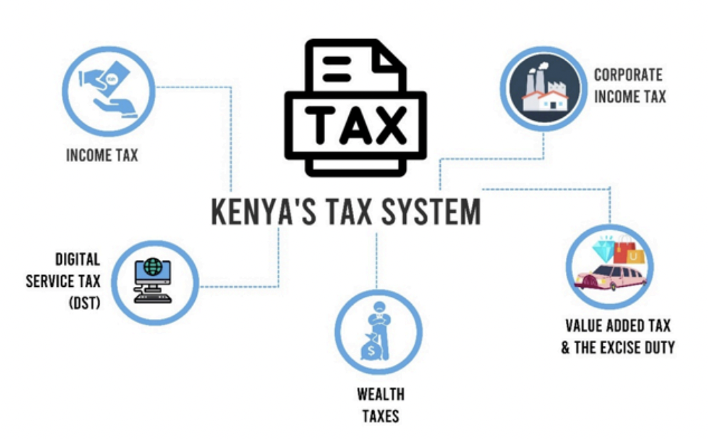 The Kenyan Fair Tax Monitor
