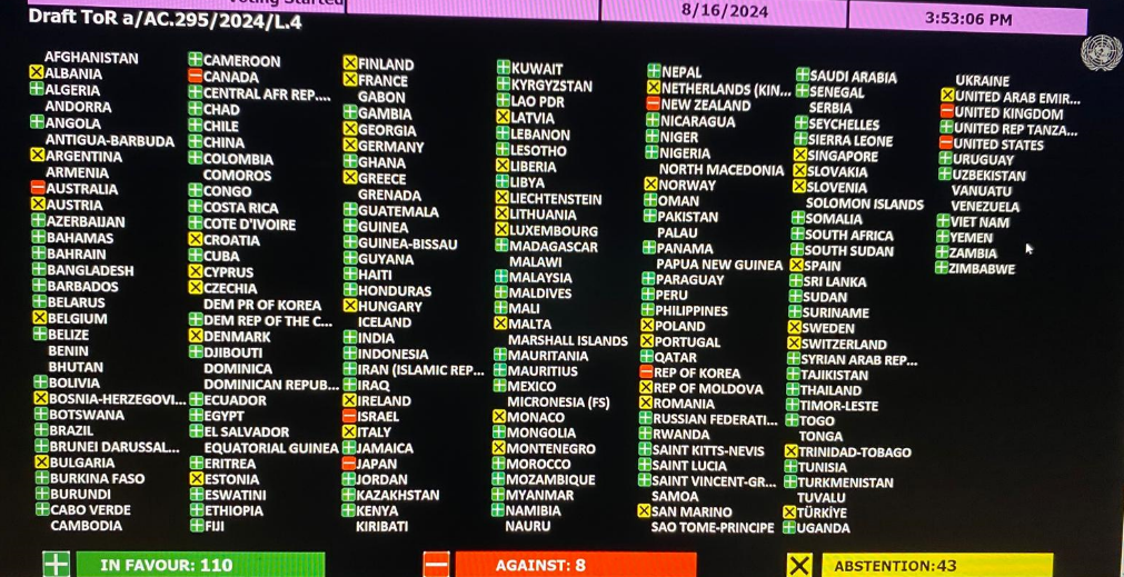 FTM countries vote in favour of the Terms of Reference for the UN Tax Convention