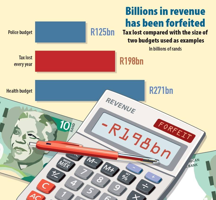 A preview of the South Africa FTM: How the Treasury is forfeiting R198bn a year due to tax bracket over-inflation